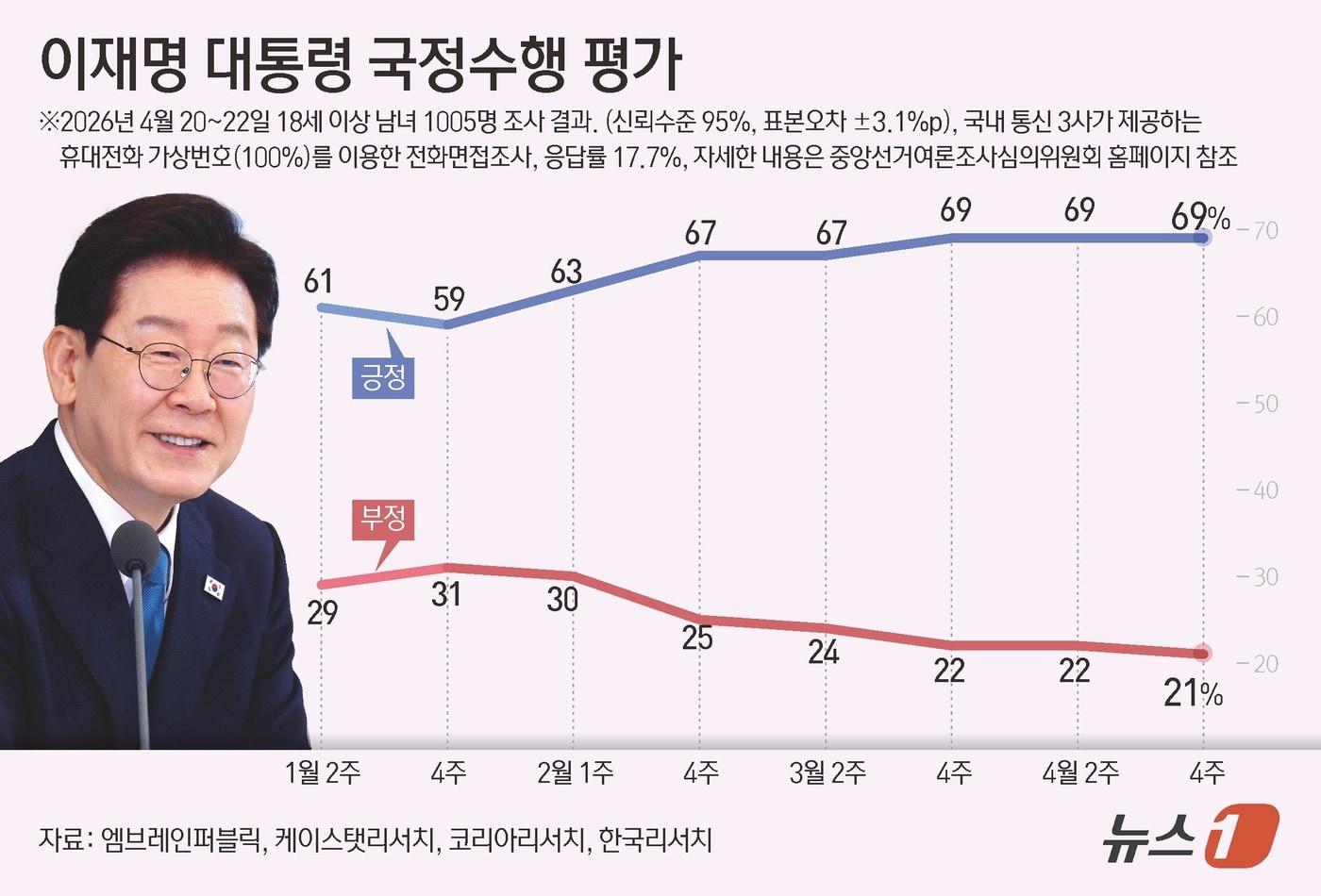 본문 이미지 - 뉴스1 김초희 디자이너