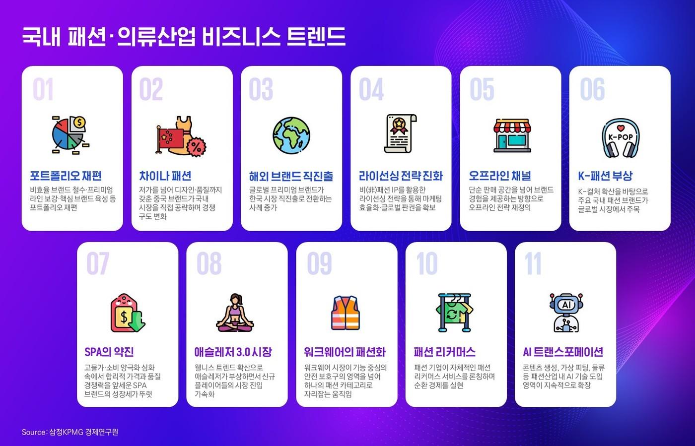 본문 이미지 - 국내 패션·의류 산업 비즈니스 트렌드 (삼정KPMG 제공)