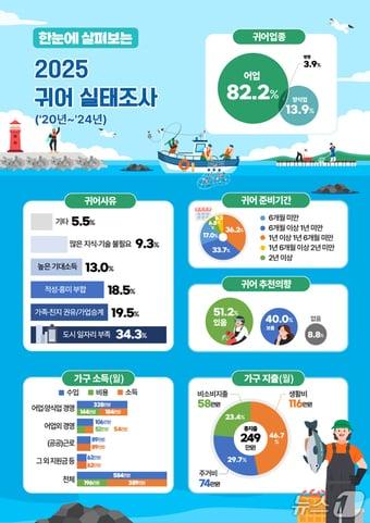 본문 이미지 - (해양수산부 제공)