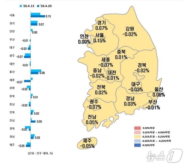 본문 이미지 - 전국 시·도별 4월 셋째 주 아파트 매매가격지수 변동률.(한국부동산원 제공, 재판매 및 DB 금지)