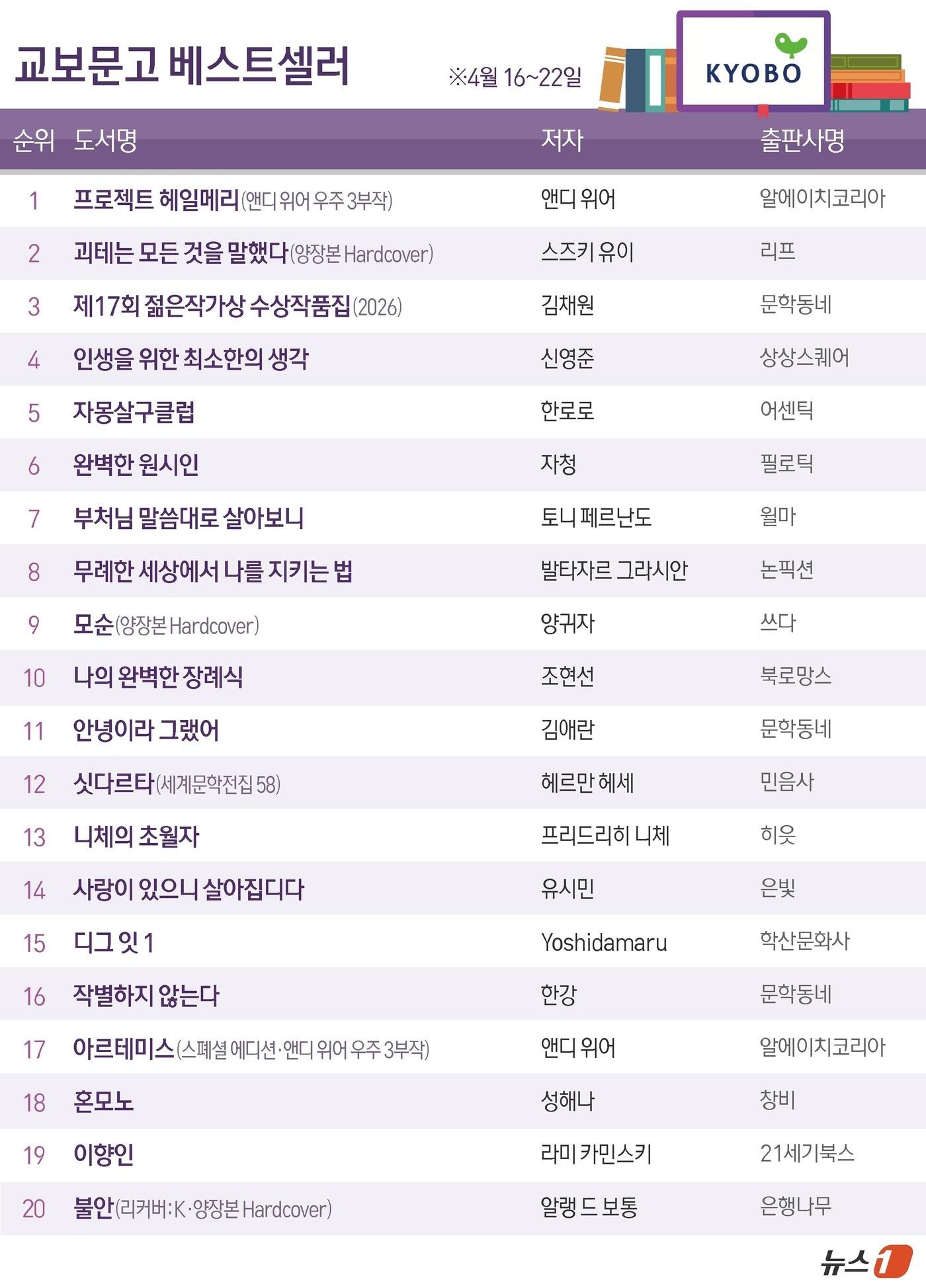 본문 이미지 - ⓒ 뉴스1 김초희 디자이너