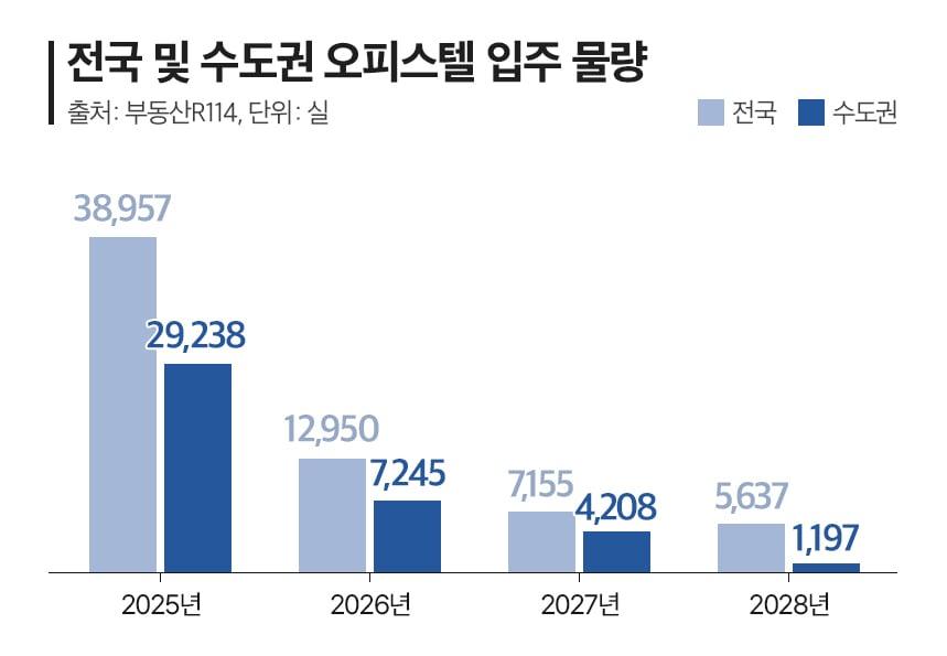 본문 이미지 - (더피알 제공)  뉴스1ⓒ news1   