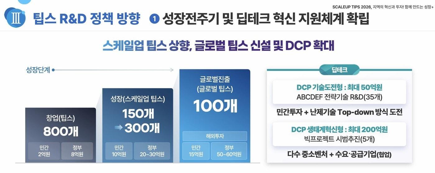 본문 이미지 - 중기부 팁스 R&D 방향 (중기부 제공)
