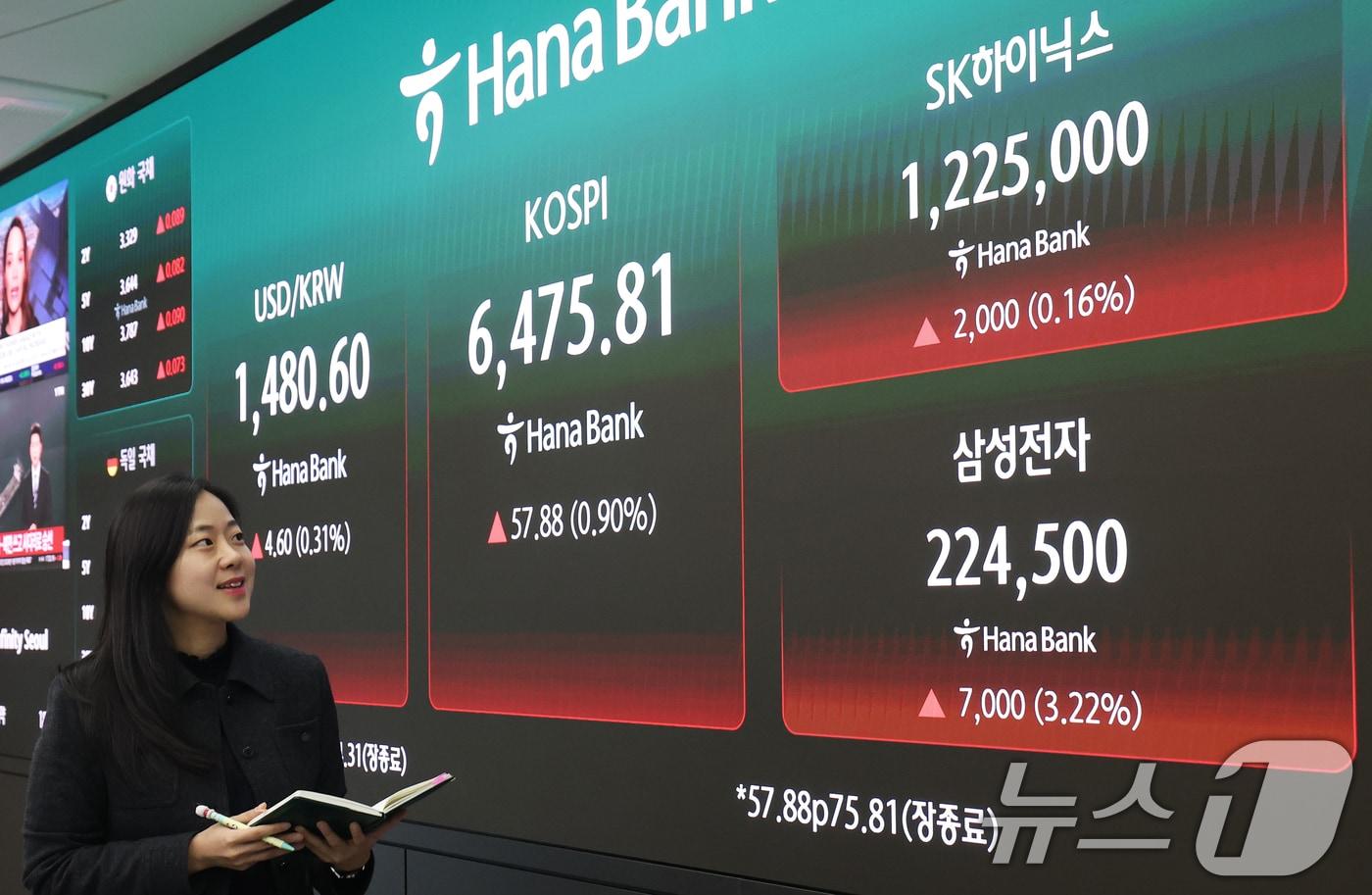 본문 이미지 - 코스피가 종가 기준 사상 최고치를 경신한 23일 오후 서울 중구 하나은행 딜링룸 전광판에 삼성전자와 SK하이닉스 종가가 표시되고 있다. 이날 코스피는 전 거래일 대비 57.88포인트(0.90%) 상승한 6475.81, 코스닥은 6.81포인트(0.58%) 하락한 1174.31로 장을 마쳤다. 2026.4.23 ⓒ 뉴스1 오대일 기자