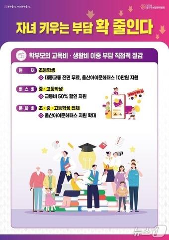 본문 이미지 - 학부모 교육비 부담 완화 정책 홍보 판넬. (울산시 제공. 재판매 및 DB 금지) /뉴스1