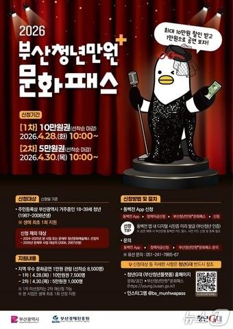 본문 이미지 - '청년만원+문화패스' 포스터.(부산시 제공. 재판매 및 DB금지)