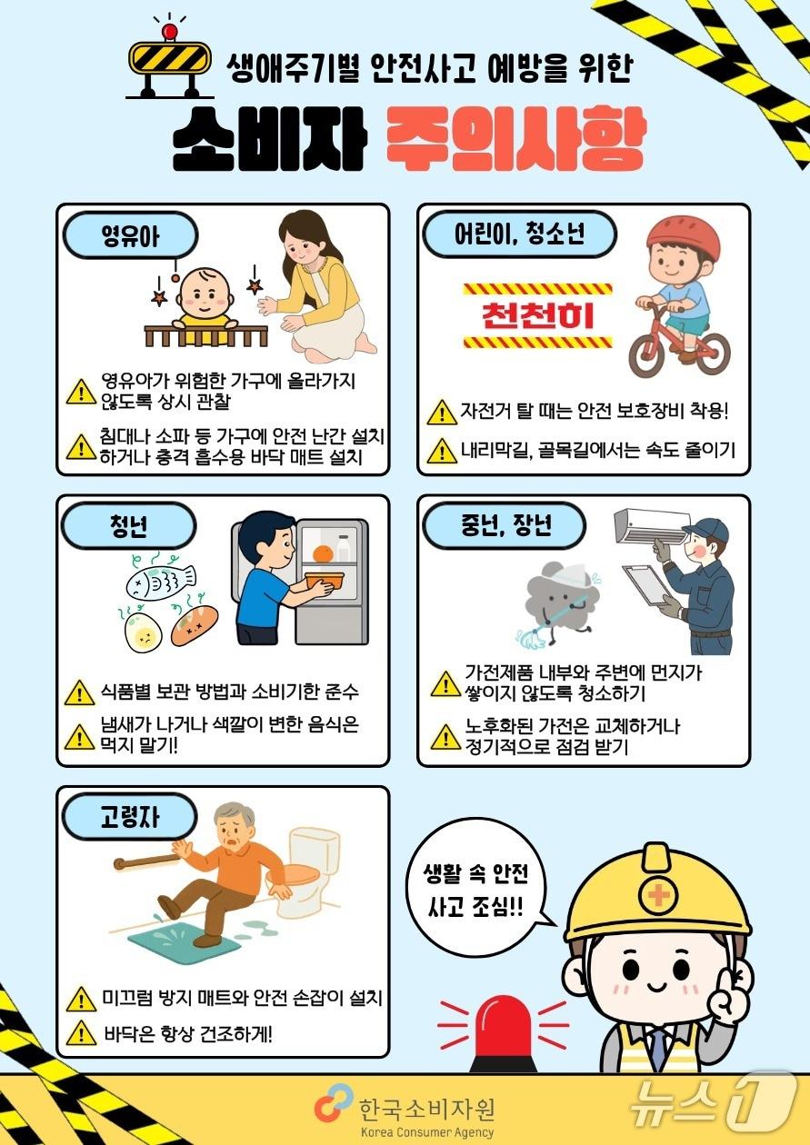 본문 이미지 - (한국소비자원 제공)