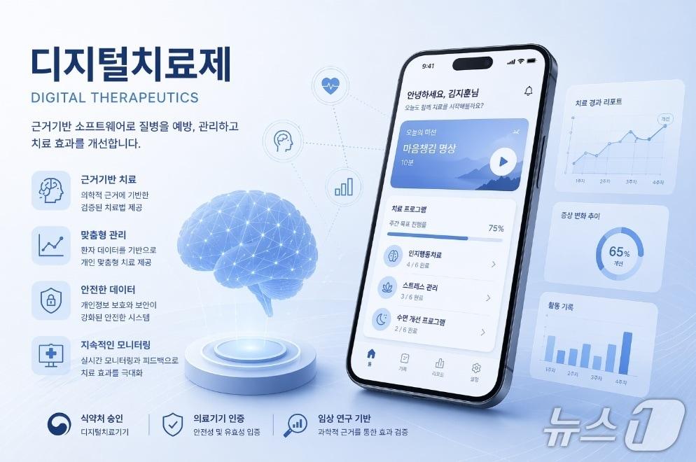 본문 이미지 - 디지털치료제 이미지(AI 생성)/ /뉴스1