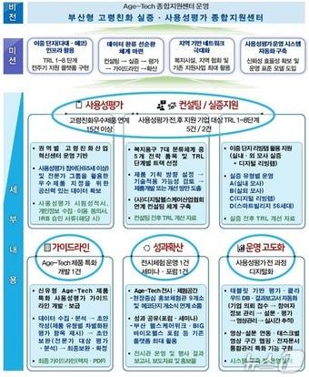 본문 이미지 - 2026 AGE-TECH 종합지원센터 운영 전략.(부산테크노파크 제공. 재판매 및 DB금지)