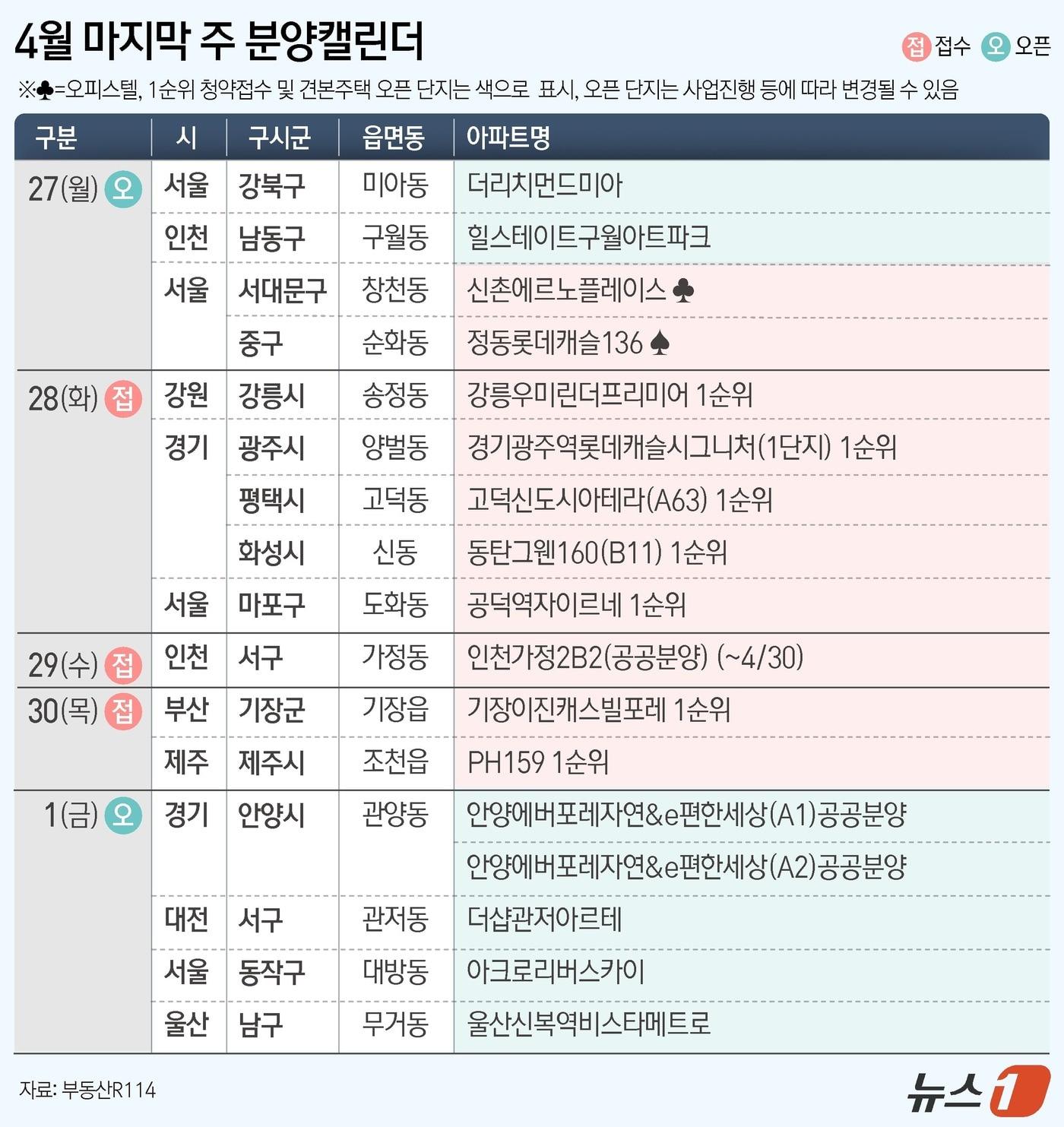 본문 이미지 - ⓒ 뉴스1 윤주희 디자이너