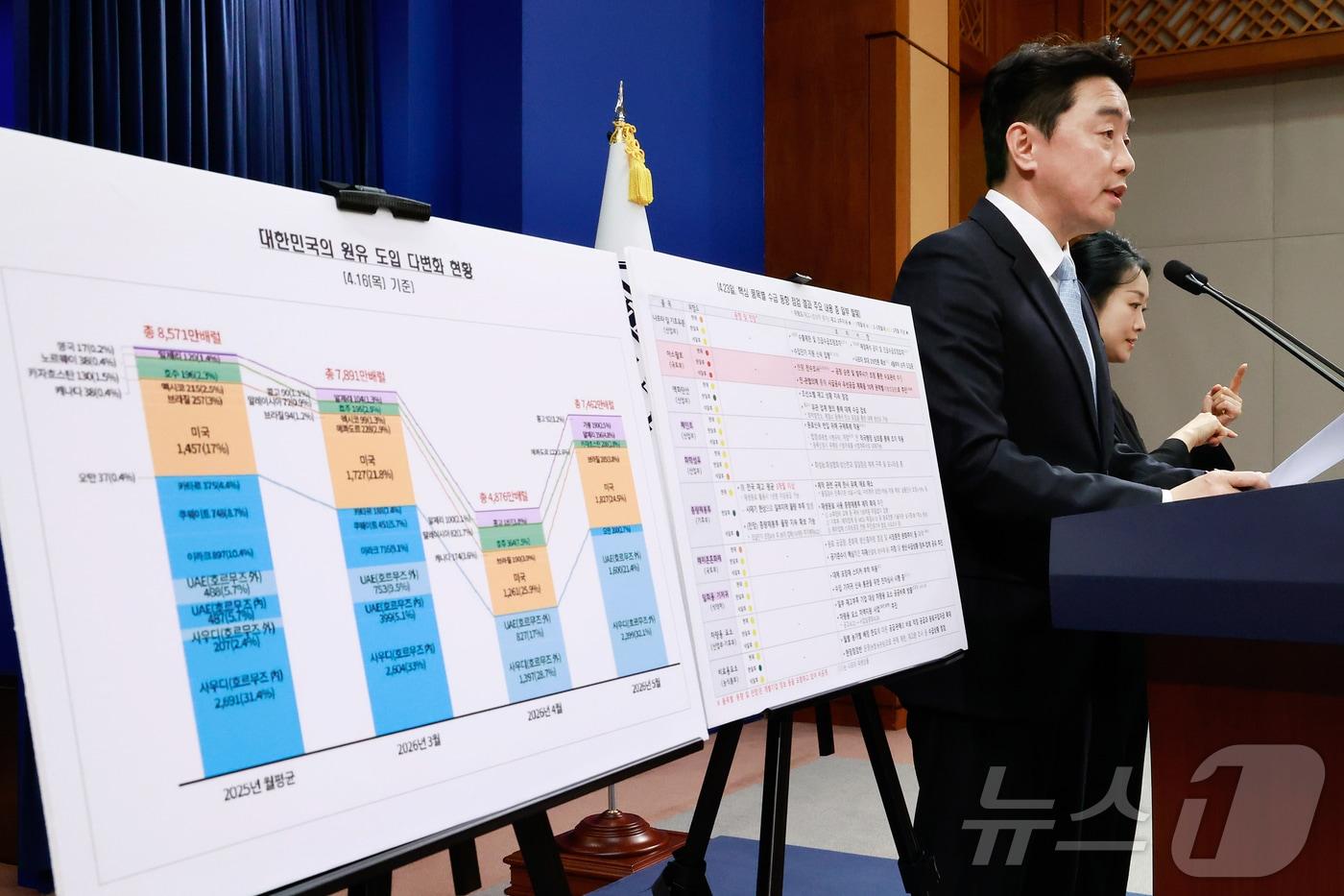 본문 이미지 - 강훈식 대통령 비서실장이 24일 청와대 춘추관에서 비상경제 상황 관련 브리핑을 하고 있다. (청와대통신사진기자단) 2026.4.24 ⓒ 뉴스1 허경 기자