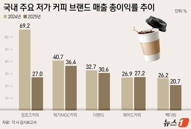 본문 이미지 - ⓒ 뉴스1 윤주희 디자이너