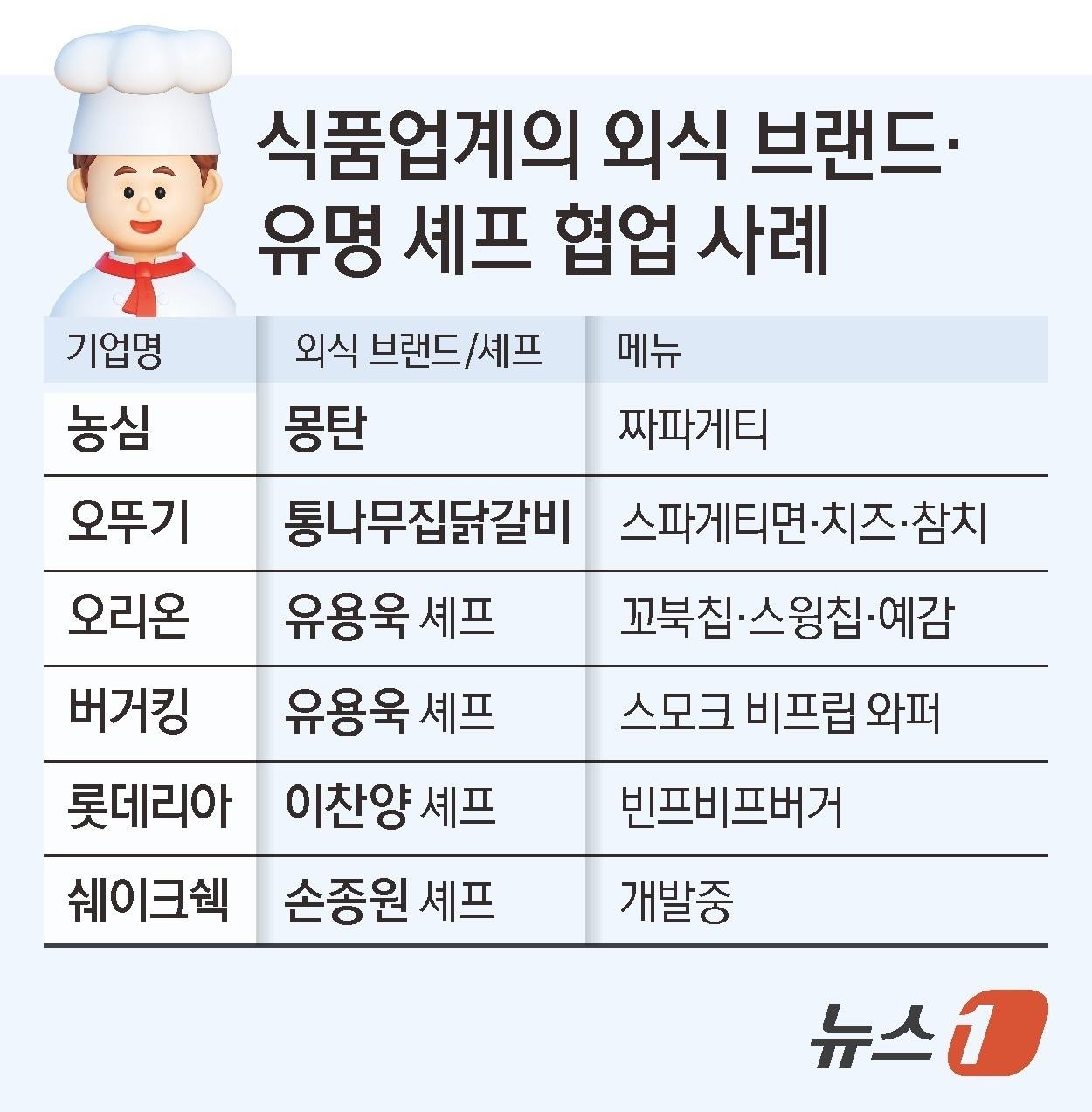 본문 이미지 - ⓒ 뉴스1 김지영 디자이너