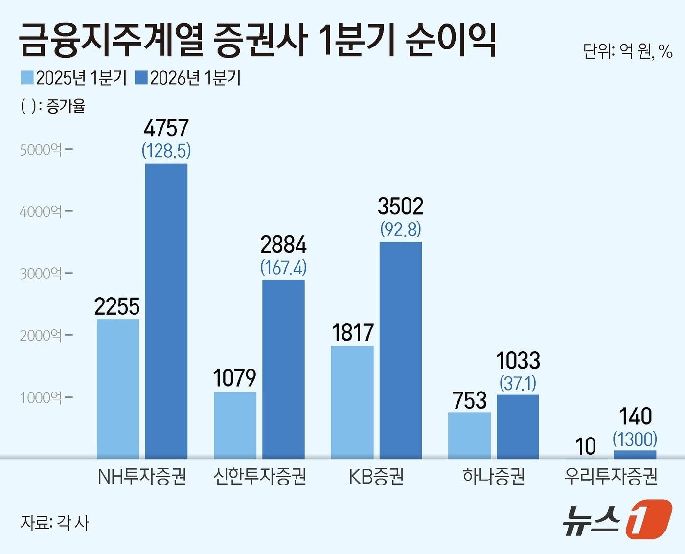 본문 이미지 - ⓒ 뉴스1 김지영 디자이너