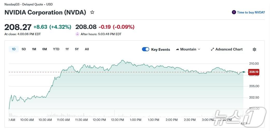 본문 이미지 - 엔비디아 일일 주가 추이 - 야후 파이낸스 갈무리