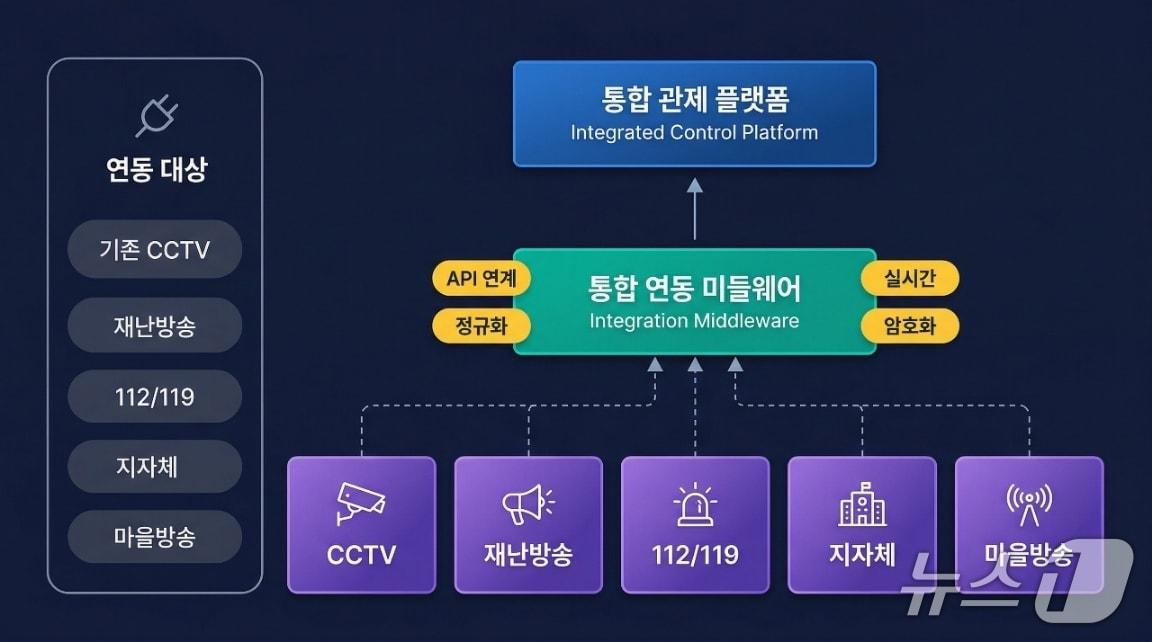본문 이미지 - AI기반 현장중심 통합 안전망 구축 관련 홍보물.(전남도 제공. 재판매 및 DB금지) 2026.4.25/뉴스1