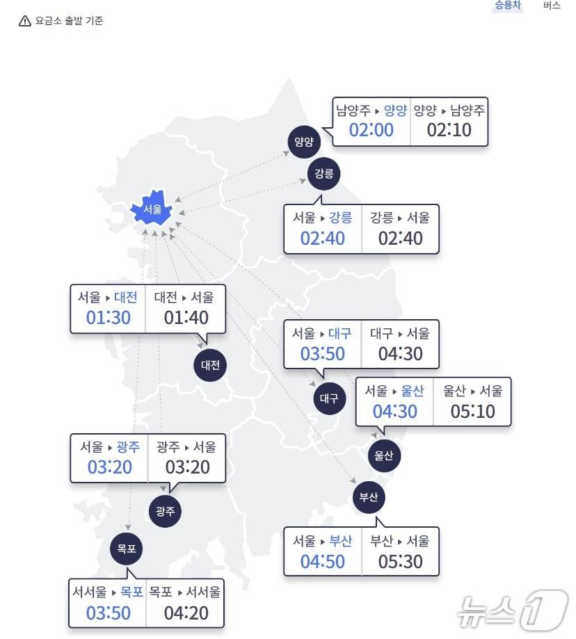 본문 이미지 - (한국도로공사 홈페이지 갈무리)