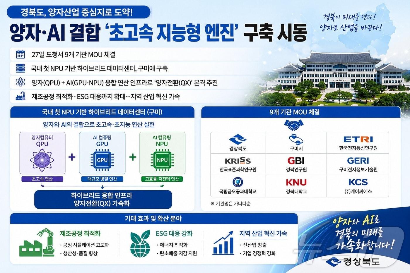 본문 이미지 - 경북도는 27일 양자산업 중심지로 도약하기 위해 나선다. /뉴스1