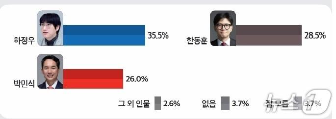 본문 이미지 - 미디어토마토 제공. 재판매 및 DB금지
