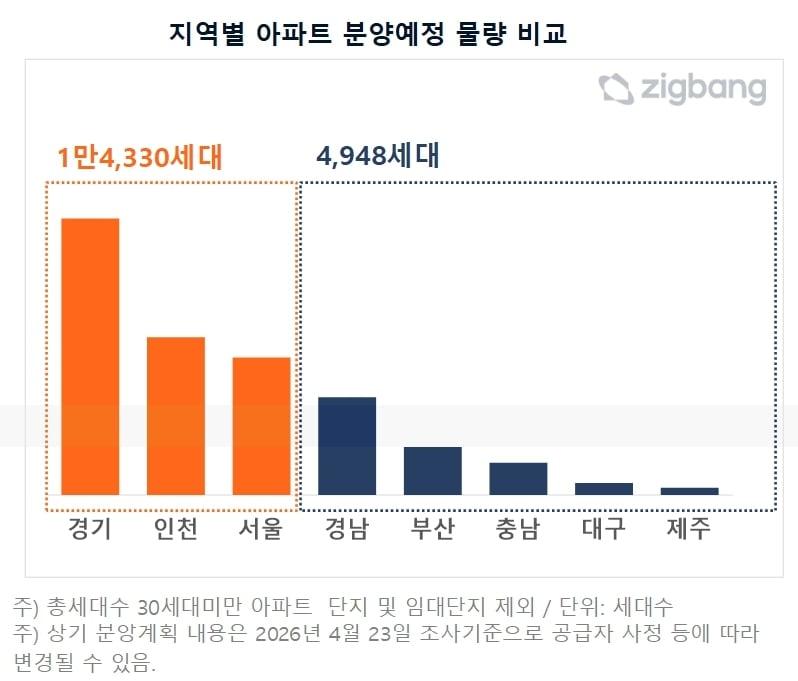 본문 이미지 - (직방 제공)  뉴스1ⓒ news1     