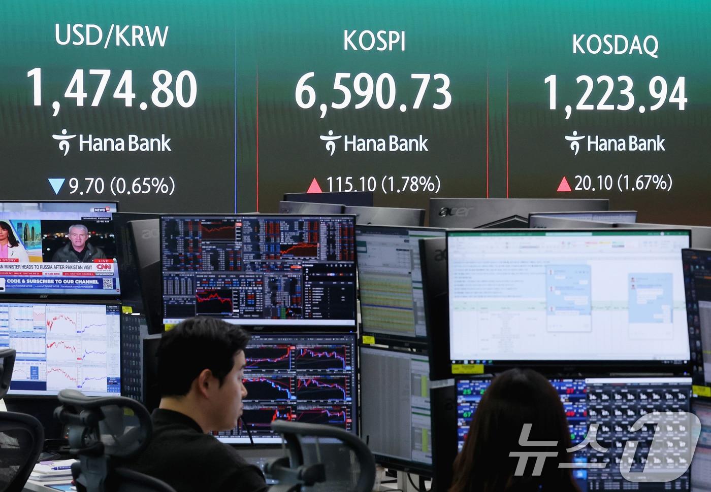 본문 이미지 - 코스피는 전 거래일 대비 57.97포인트(0.90%) 오른 6533.6에, 코스닥은 9.29포인트(0.77%) 상승한 1213.13로 개장했다. 2026.4.27 ⓒ 뉴스1 조연우 인턴기자