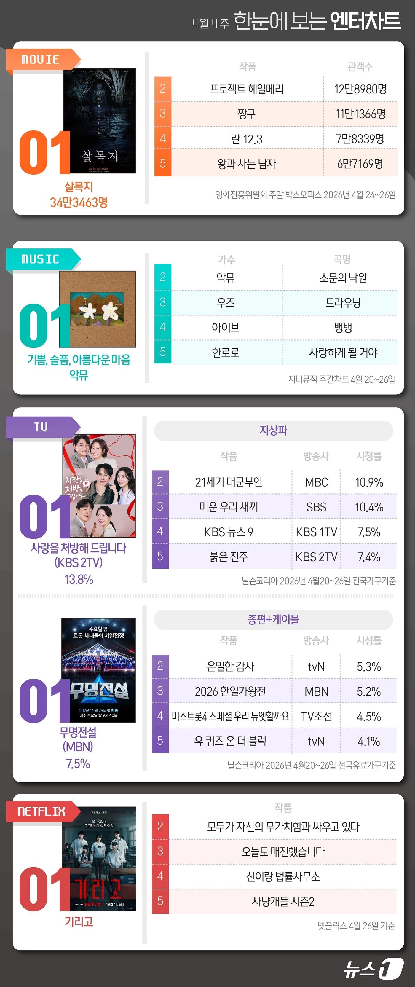 본문 이미지 - ⓒ 뉴스1 윤주희 디자이너