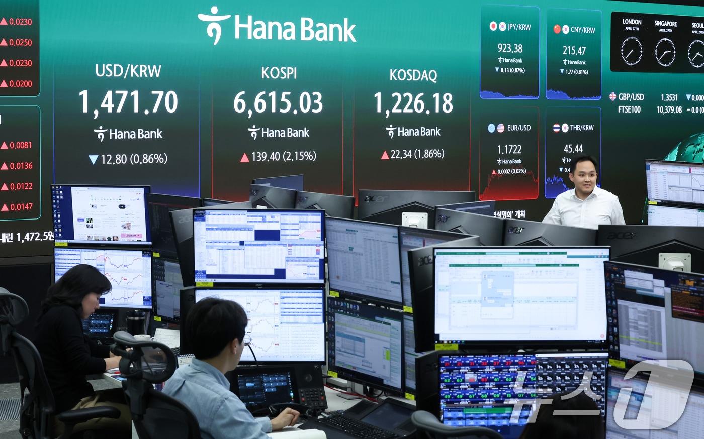 본문 이미지 - 코스피가 종가 기준 사상 최고치를 경신한 27일 오후 서울 중구 하나은행 딜링룸 전광판에 코스피 종가 등이 표시되고 있다. 코스피는 전 거래일 대비 139.40포인트(2.15%) 오른 6615.03에, 코스닥은 22.34포인트(1.86%) 상승한 1226.18에 장을 마쳤다. 2026.4.27 ⓒ 뉴스1 임지훈 인턴기자