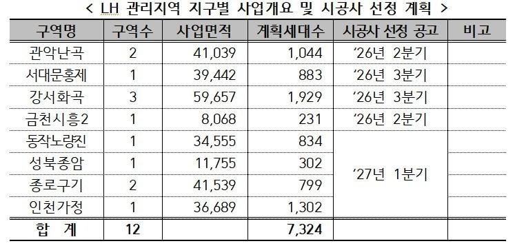 본문 이미지 - (LH 제공) / 뉴스1 ⓒ News1