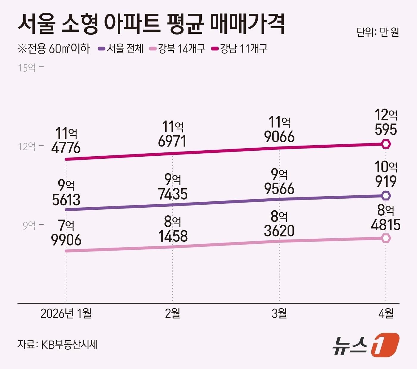 본문 이미지 - ⓒ 뉴스1 양혜림 디자이너