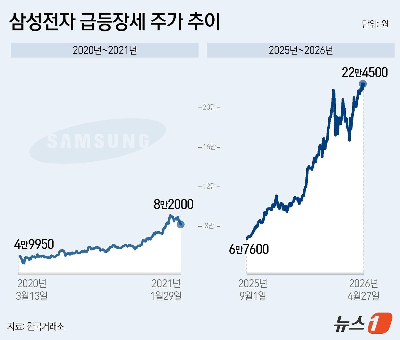 본문 이미지 - ⓒ 뉴스1 윤주희 디자이너