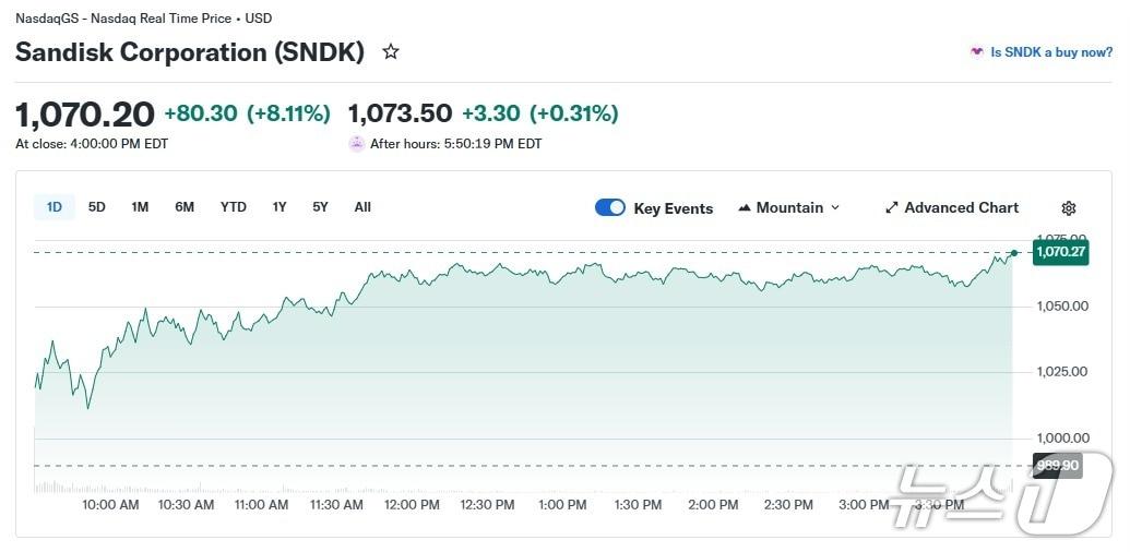 본문 이미지 - 샌디스크 일일 주가 추이 - 야후 파이낸스 갈무리