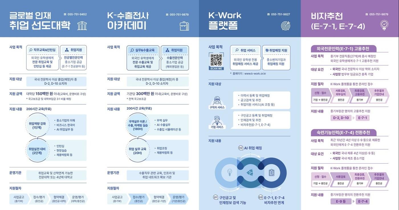 본문 이미지 - 중진공 외국인 유학생 취업 지원 사업 안내자료.(중진공 제공)