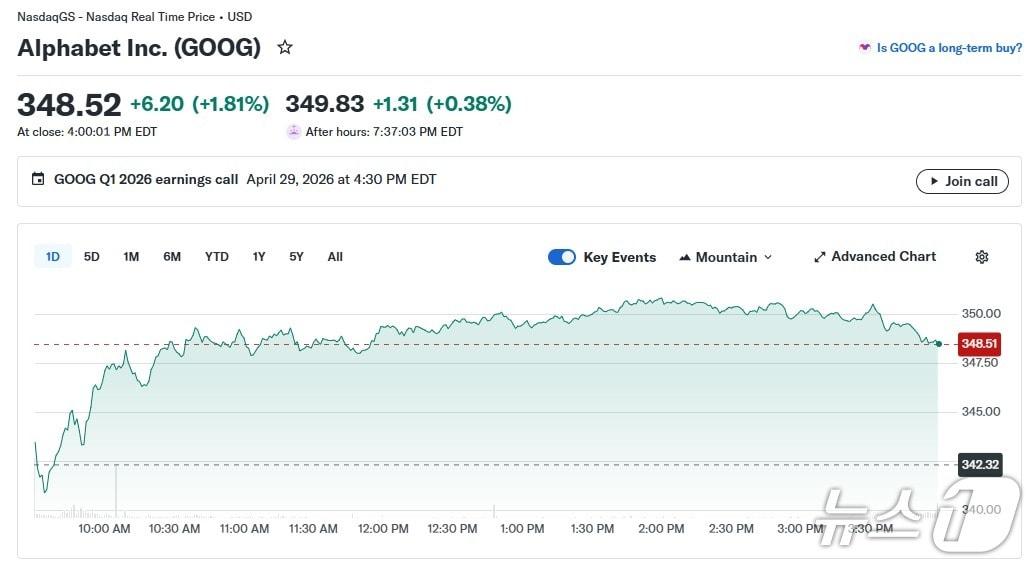 본문 이미지 - 알파벳 일일 주가 추이 - 야후 파이낸스 갈무리
