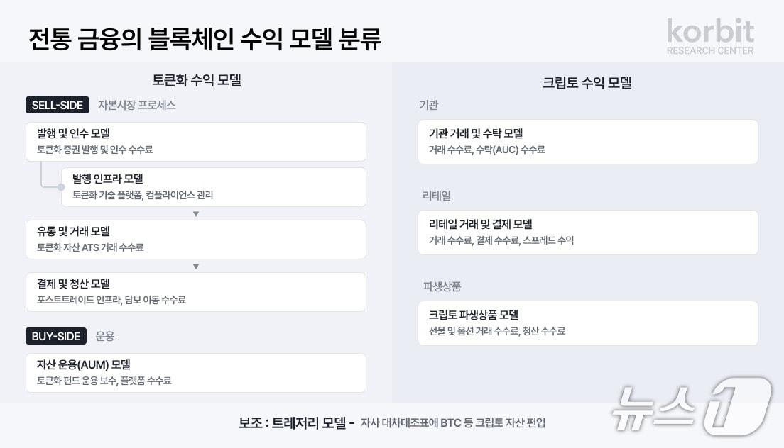 본문 이미지 - 코빗 제공.