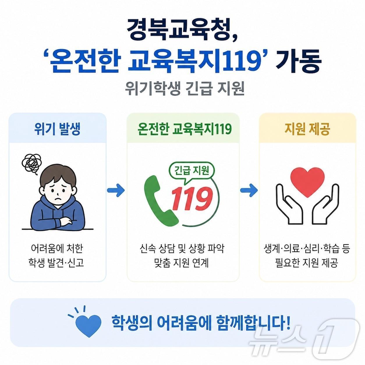 본문 이미지 - 경북교육청은 28일 본청 회의실에서 ‘온전한 교육복지119 제1차 대상자 선정 심의협의회’를 열고 위기학생 지원 대상자를 확정했다. /뉴스1