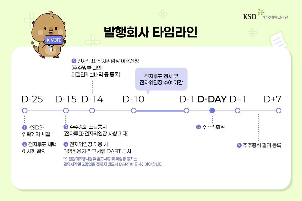 본문 이미지 - (한국예탁결제원 제공). ⓒ 뉴스1
