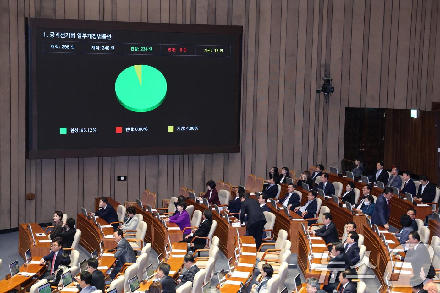 본문 이미지 - 28일 서울 여의도 국회에서 열린 제434회국회(임시회) 제8차 본회의에서 공직선거법 일부개정법률안이 가결되고 있다. 2026.4.28 ⓒ 뉴스1 신웅수 기자