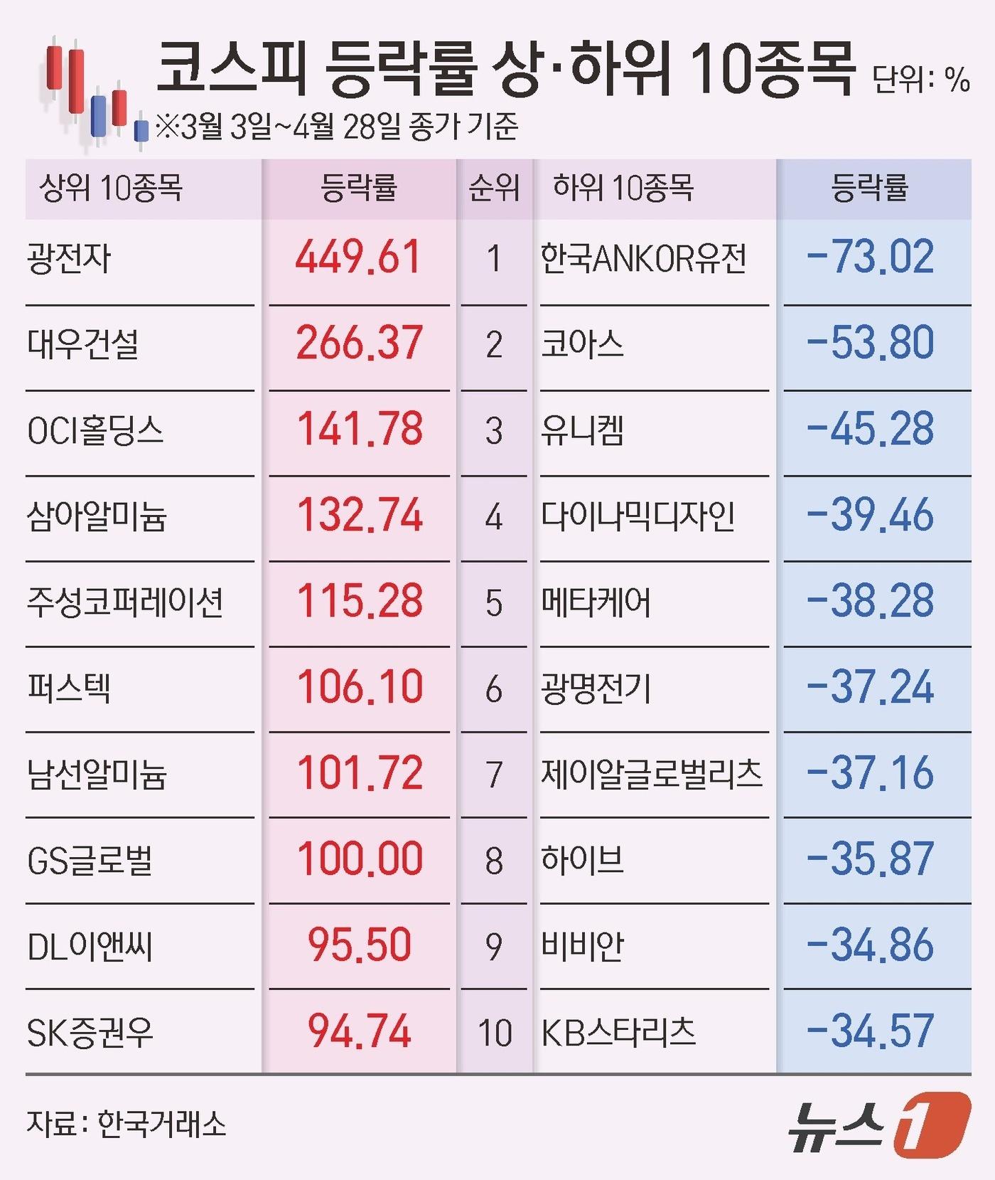 본문 이미지 - ⓒ 뉴스1 김초희 디자이너