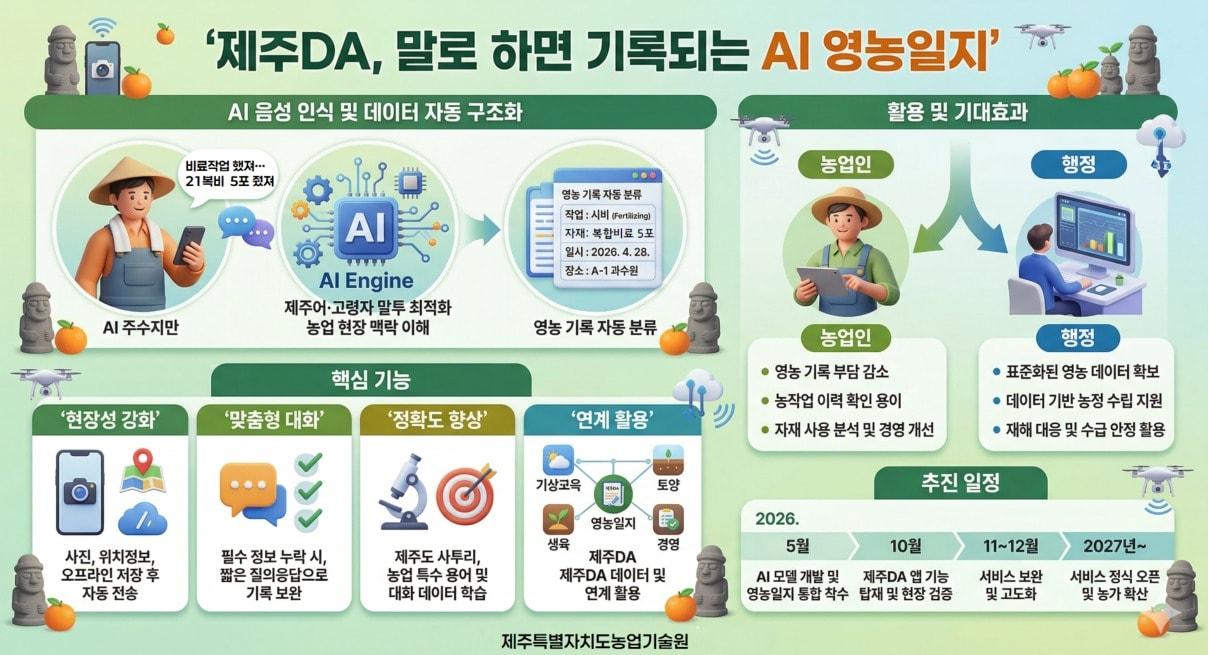 본문 이미지 - AI 영농일지./뉴스1 