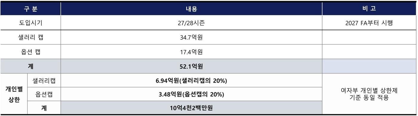 본문 이미지 - 남자 프로배구에 선수 연봉 상한제가 신설된다.(KOVO 제공)
