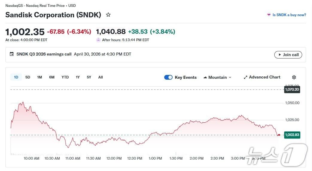 본문 이미지 - 샌디스크 일일 주가 추이 - 야후 파이낸스 갈무리