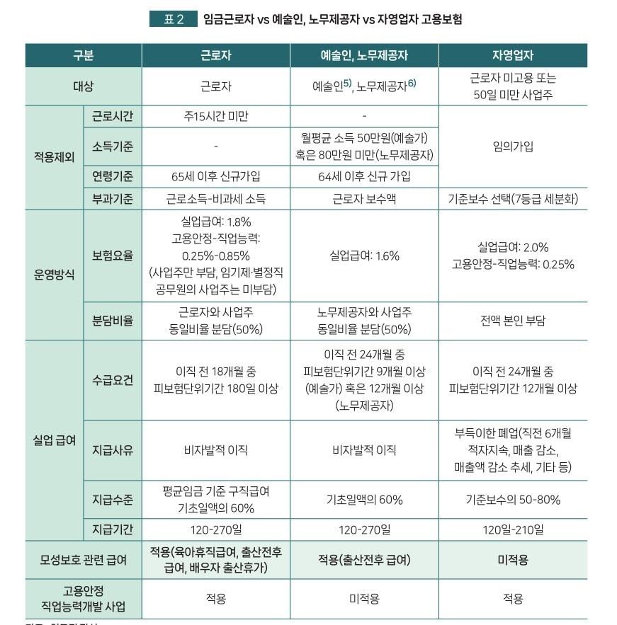 본문 이미지 - 자영업자 육아휴직 도입 방안을 담은 보고서. (중기연 제공)