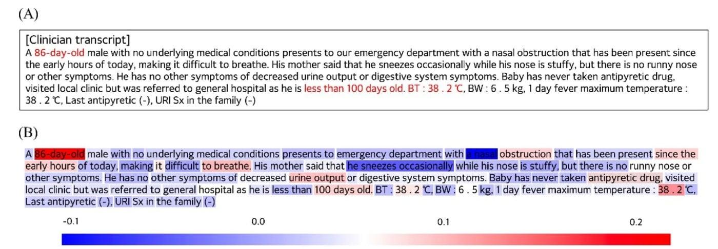 본문 이미지 - 의료진의 의무기록 내용을 사전 학습하게 한 결과 의료진이 중요다하고 표시한 기록과(A), 딥러닝 예측 모델이 중요하다고 판단한 기록(B)이 일치했다. (서울성모병원 제공)