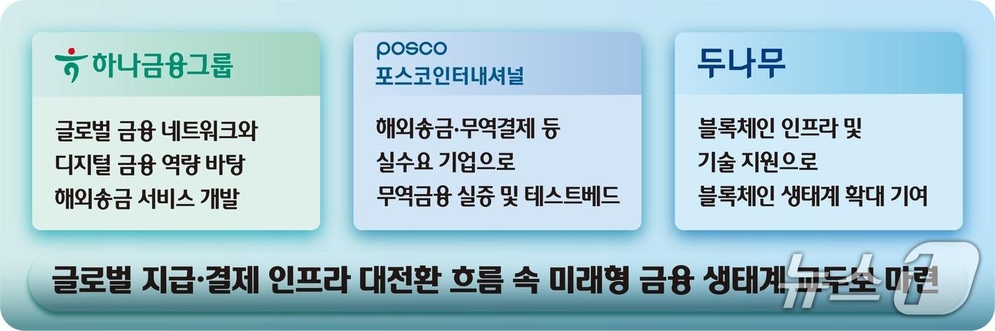 본문 이미지 - (사진제공=하나금융그룹)