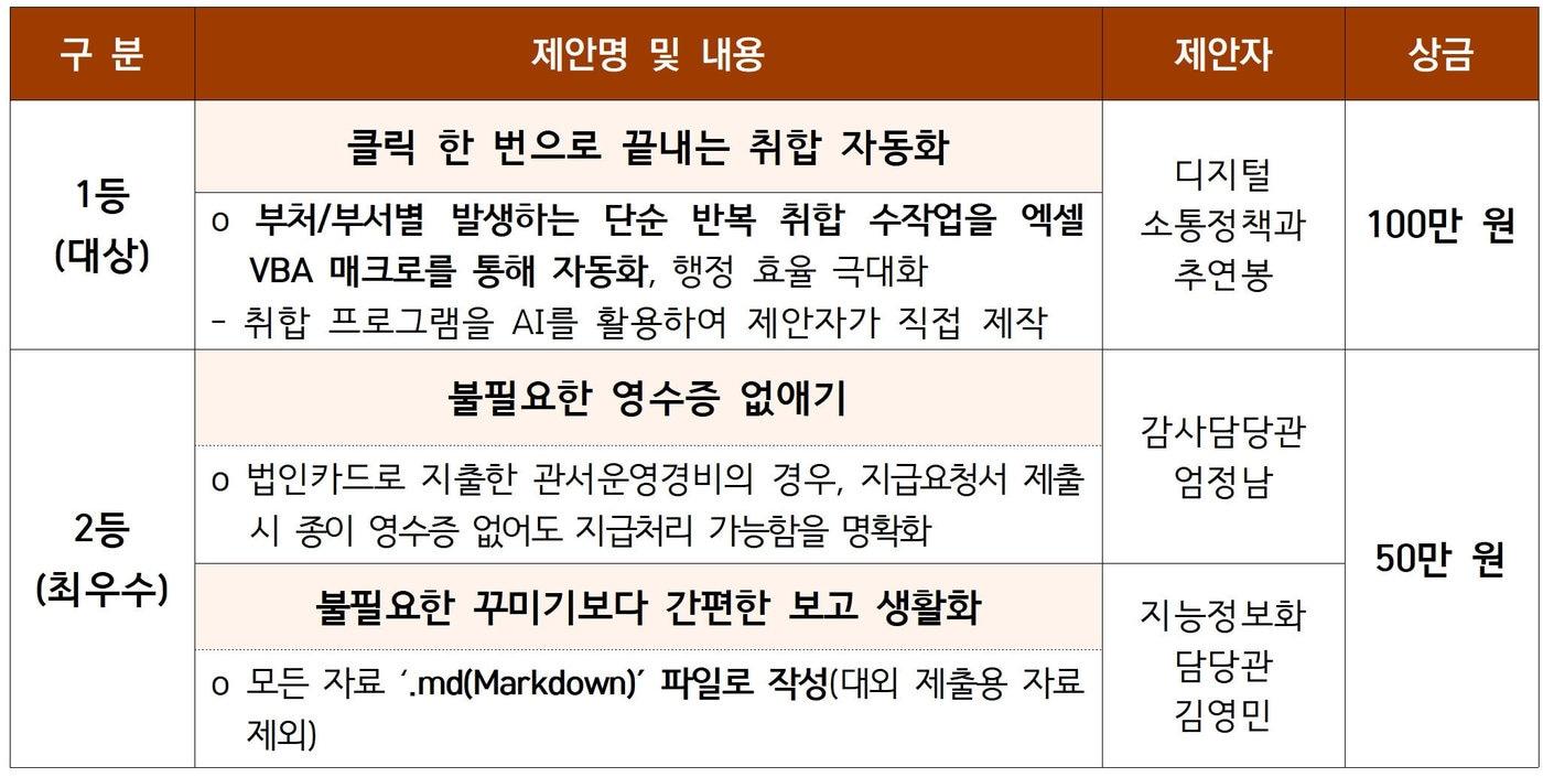 본문 이미지 - '빼야 산다! 비생산적인 일 줄이기' 공모전