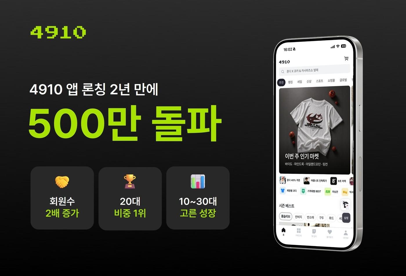 본문 이미지 - 에이블리 남성 앱 4910이 론칭 2년 만에 누적 앱 다운로드 수 500만을 도파했다고 밝혔다.(에이블리 제공)