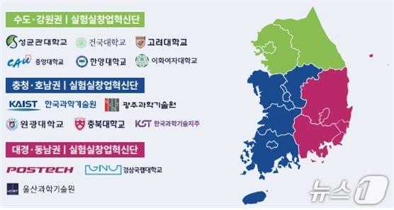 본문 이미지 - 실험실창업탐색팀 (과기정통부 제공)