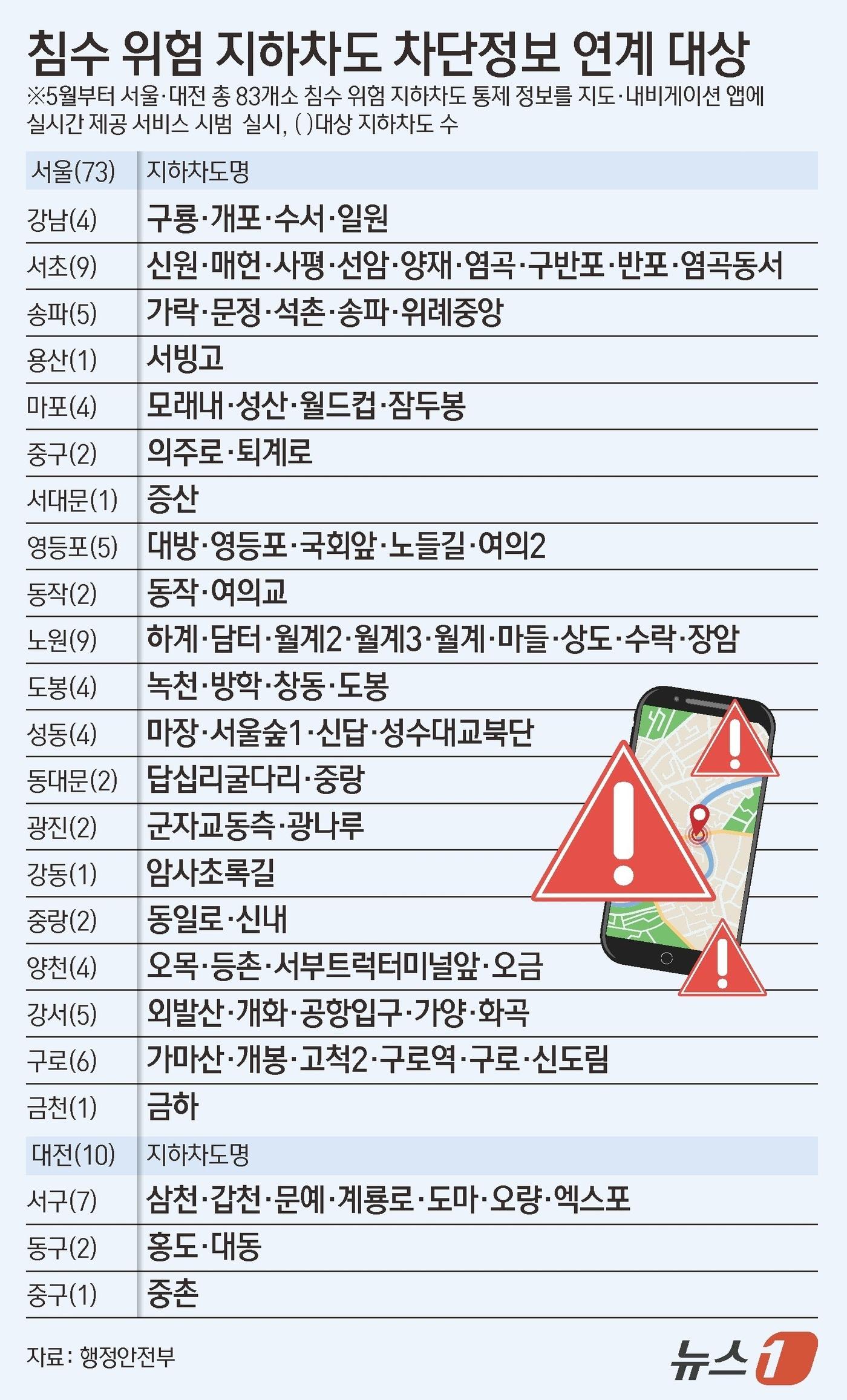 본문 이미지 - ⓒ 뉴스1 김초희 디자이너