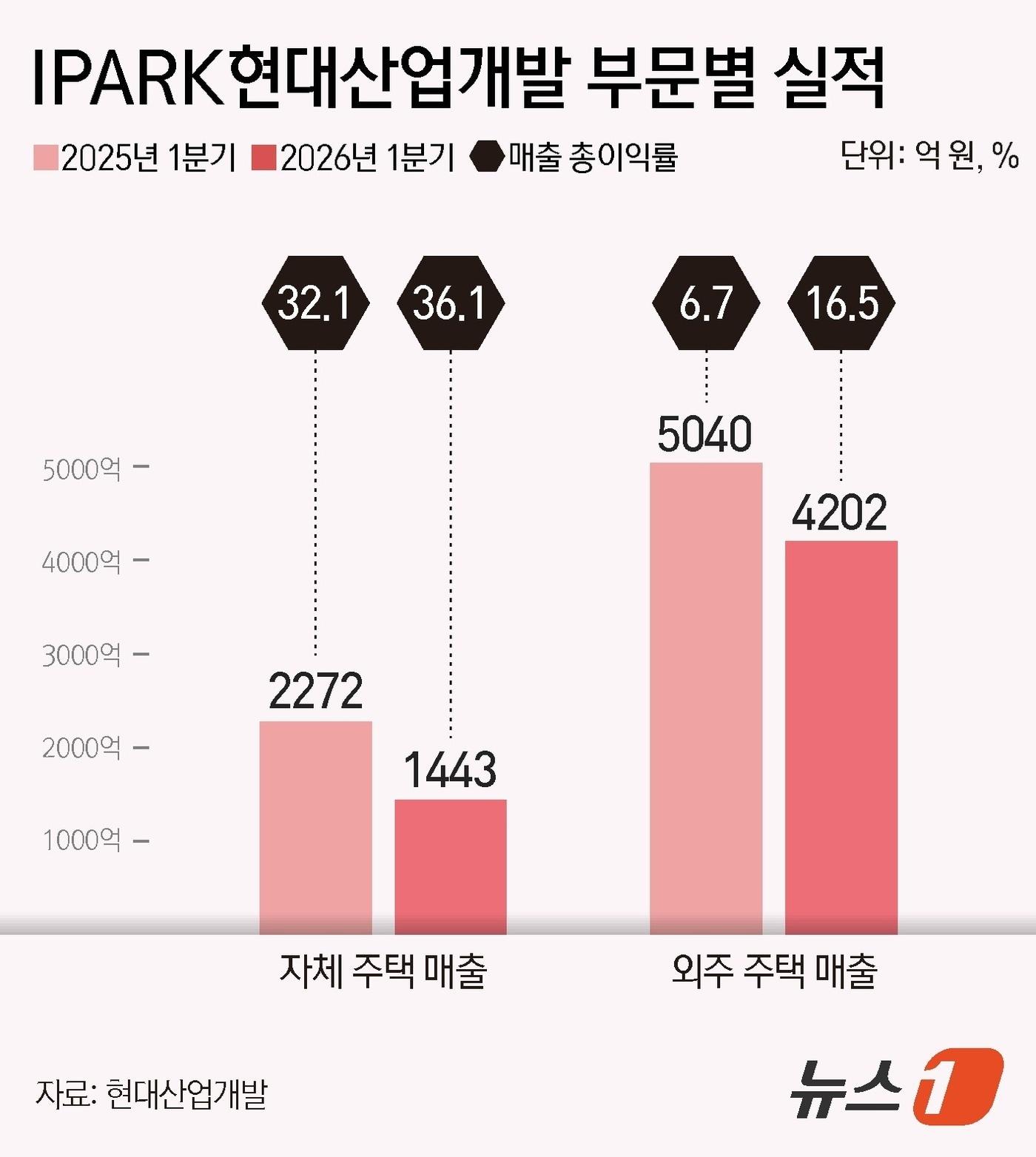 본문 이미지 - ⓒ 뉴스1 김지영 디자이너