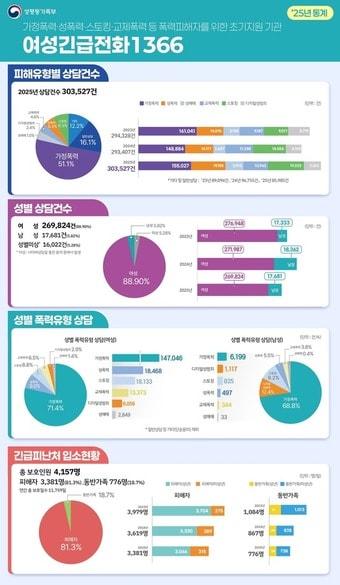 본문 이미지 - (성평등부 제공)
